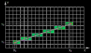 Sloped line on raster display
